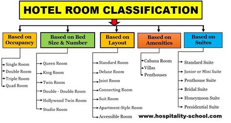 a type of hotel room|Types of Hotel Rooms: The Ultimate Guide .